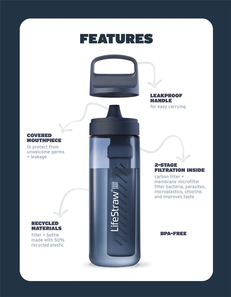 Esittelyss&auml; LifeStraw Go -suodatinkurpitsa